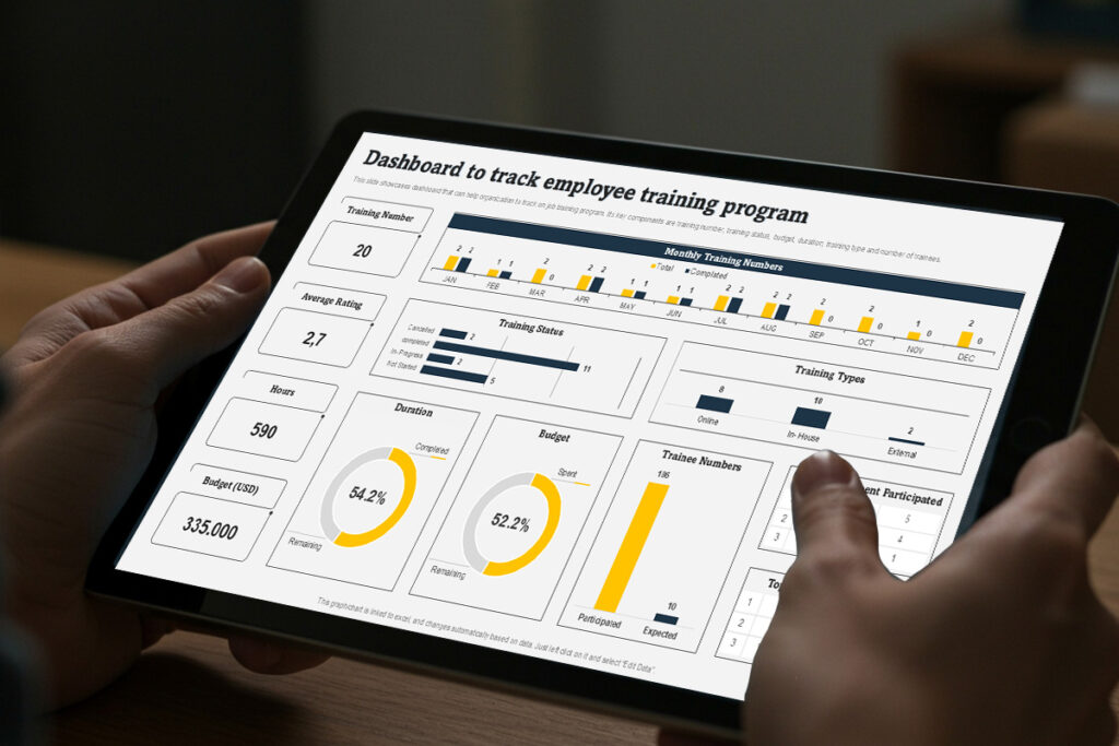 Interactive dashboard displaying progress, budget, and completion rates in an LMS for employee training program.
