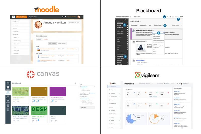 Comparison of dashboards from the best LMS platforms including Moodle, Blackboard, Canvas, and Vigilearn
