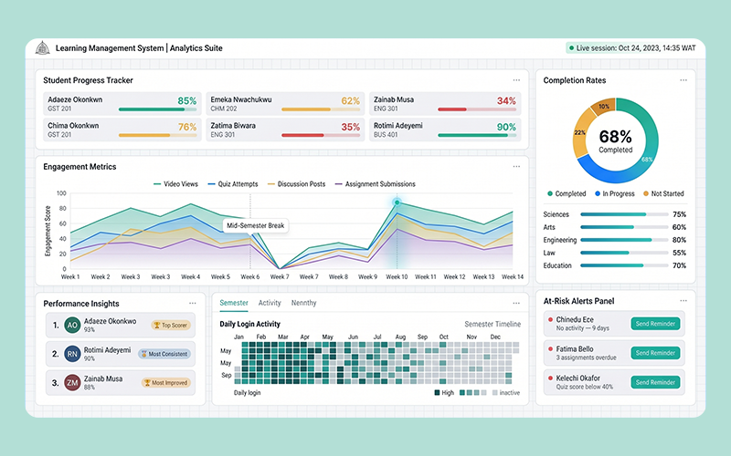 Dashboard showing: student progress completion rates engagement metrics performance insights university admin reviewing data; represents data-driven learning system