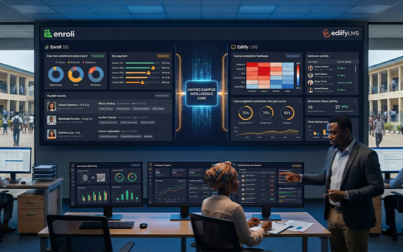 Integrated higher education technology ecosystem showing: live student information system enrollment status tracking fee payment monitoring academic progress dashboards LMS engagement analytics attendance monitoring early warning student alerts institutional command-center atmosphere illustrating intelligent campus management and self-running campus software