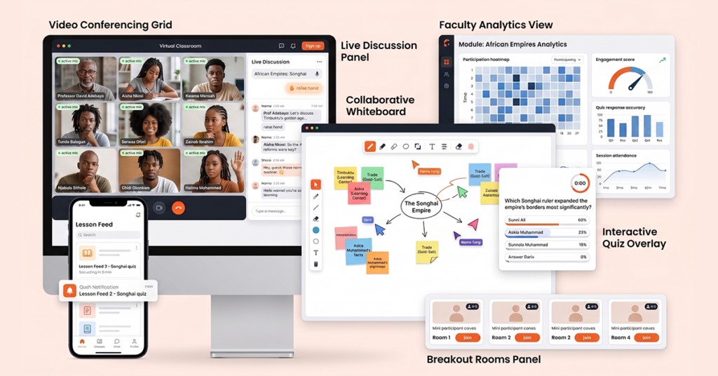 African university students actively participating in a dynamic virtual classroom through an advanced digital learning platform. Screens display live discussions, collaborative whiteboards, interactive quizzes, breakout rooms, engagement analytics, video conferencing, and mobile learning. Faculty monitor participation dashboards while students collaborate in real time, creating a highly interactive online learning environment.