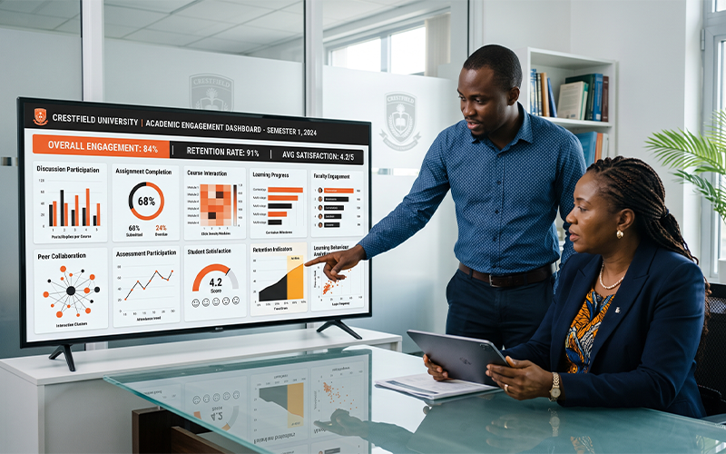 University analytics dashboard visualizing meaningful engagement KPIs: Discussion participation Assignment completion Course interaction Learning progress Faculty engagement Peer collaboration Assessment participation Student satisfaction Retention indicators Learning behaviour analytics Professional institutional reporting environment designed for academic decision-makers.