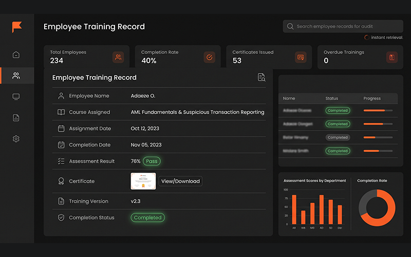 Show a compliance dashboard with an employee training record containing: Employee Name Course Assigned Assignment Date Completion Date Assessment Result Certificate Training Version Completion Status The visual should emphasize that compliance teams can quickly retrieve evidence during an audit.