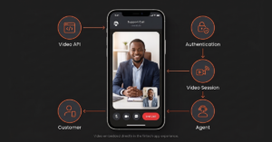 a fintech mobile application with an embedded video call between a customer and a financial advisor or support agent. Around the app, show the underlying infrastructure connecting: Video API → Authentication → Video Session → Customer → Agent The main message should be that video can become part of a fintech application instead of forcing users into a separate video platform.